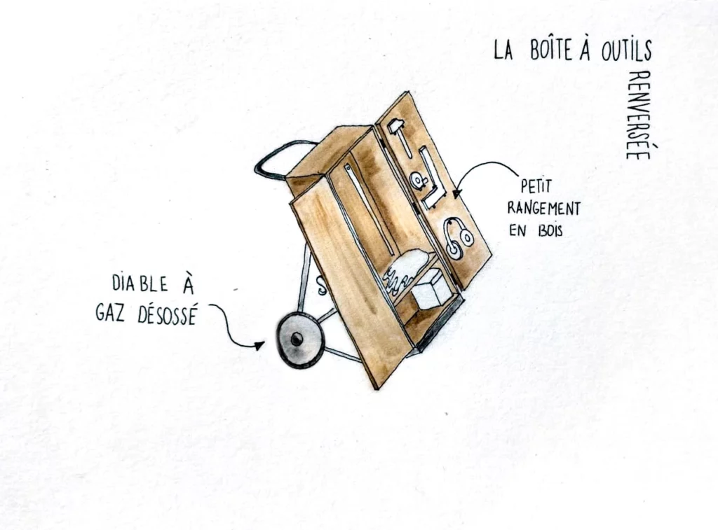 croquis de la boîte à outils de la cafetière à souder