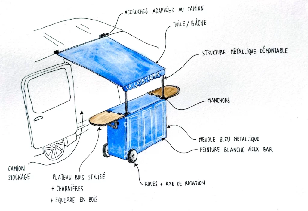 croquis de la scénographie du camion de la cafetière à souder